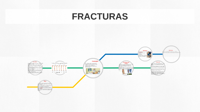 FRACTURAS by Maddox Durand Muñoz Garcia on Prezi