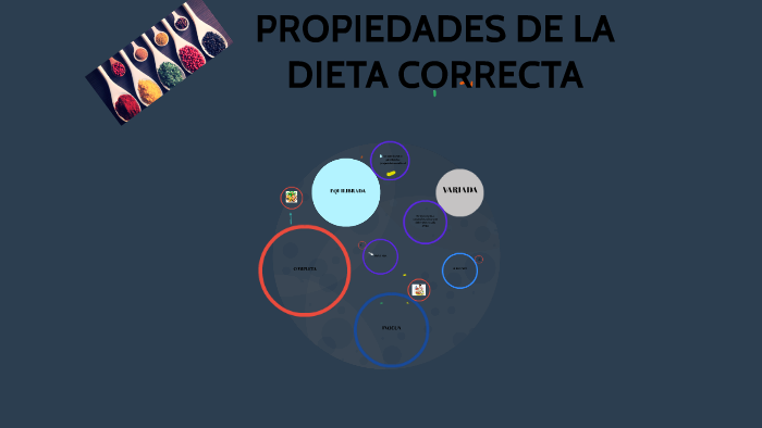 Propiedades De La Dieta Correcta By Lluvia Alvarez 8171