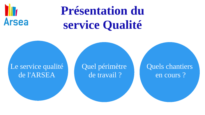 Service qualité by Louise Dupont on Prezi