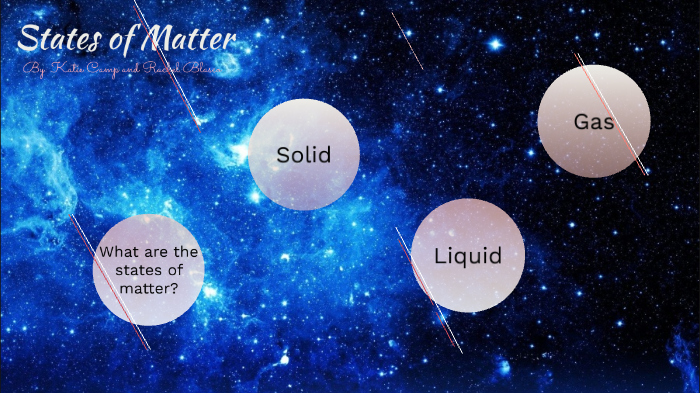 The States of Matter by Katie Camp on Prezi