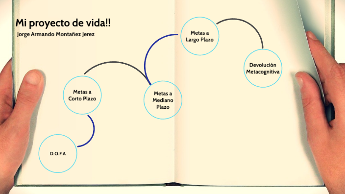 Proyecto de vida by Jorge Montañez on Prezi