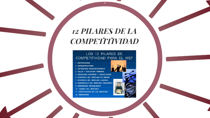 12 PILARES DE LA COMPETITIVIDAD by Luis Rojas on Prezi