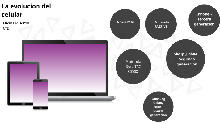 la evolucion del celular by Nivia Figueroa on Prezi Next