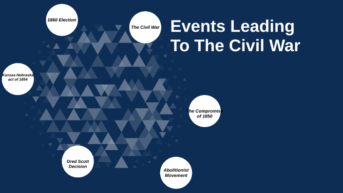 Events leading to the Civil War by Deron Kollore on Prezi