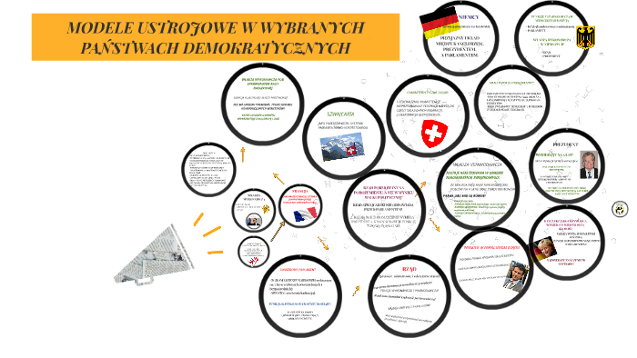 MODELE USTROJOWE W WYBRANYCH PAŃSTWACH DEMOKRATYCZNYCH by wirginia1991
