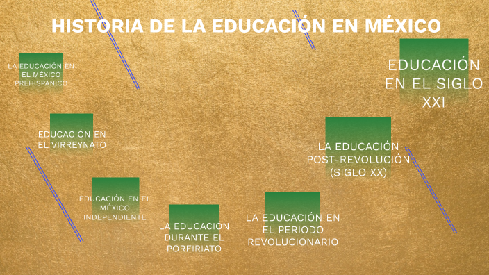 ASPECTOS DE LA EDUCACIÓN EN EL SIGLO XIX A LA FECHA by edna godoy on Prezi