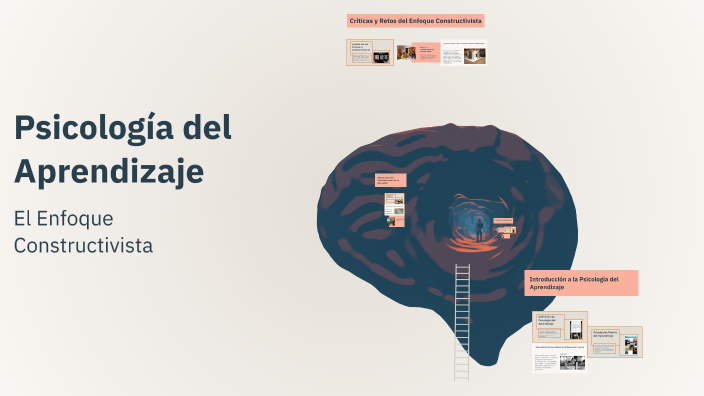 Psicología del Aprendizaje by Ana Leticia on Prezi