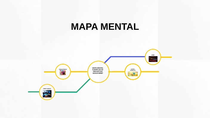 MAPA MENTAL by Luisca Rodriguez on Prezi