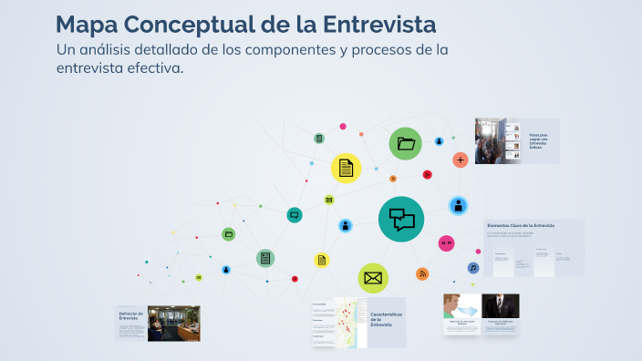 Mapa Conceptual de la Entrevista by michelle salinas on Prezi