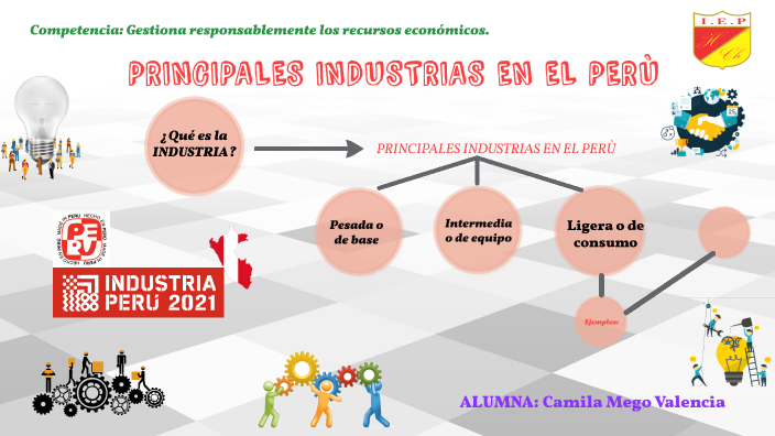 Industrias Perú