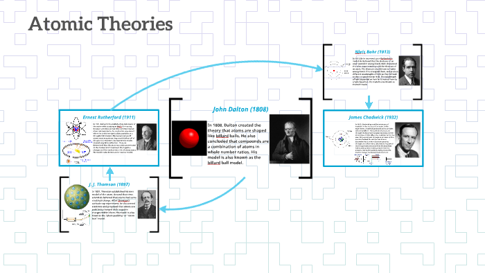 Atomic Theories by Mohammad Taskin