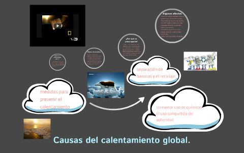 Causas del calentamiento global. by on Prezi
