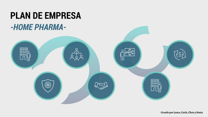 PLAN DE EMPRESA by laura mestre on Prezi