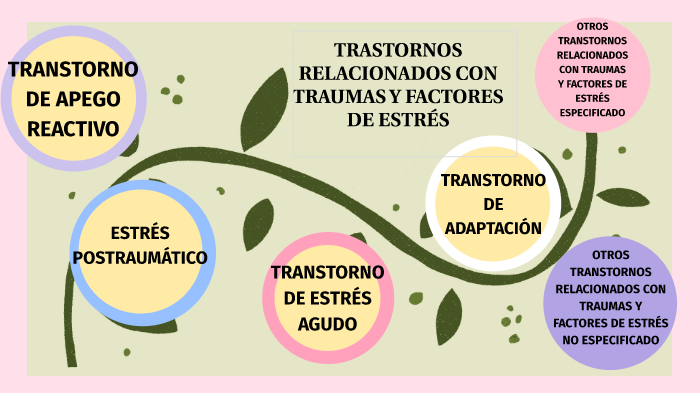 Trastornos Relacionados con Traumas y Factores de Estres by Kimberly