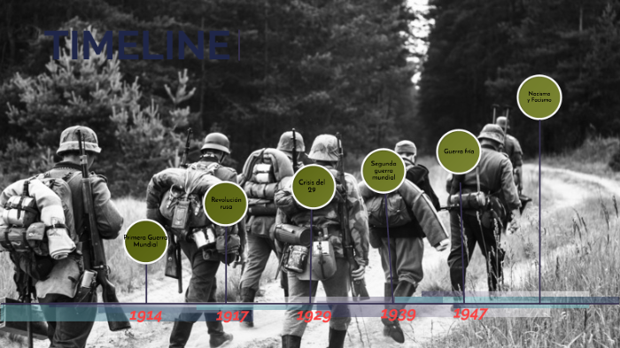 línea de tiempo by Juan David on Prezi