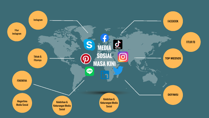 Media Sosial Masa Kini By Yang Evania Melinda On Prezi