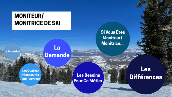 La Monitrice de Ski by Amelia Donhauser on Prezi