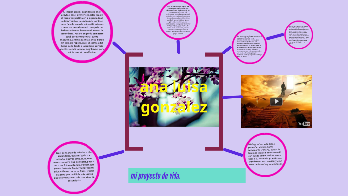 mi proyecto de vida. by ana luisa gonzalez acosta on Prezi