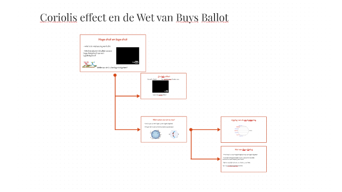 Coriolis effect en de Wet van Buys Ballot by Rene Grommen on Prezi