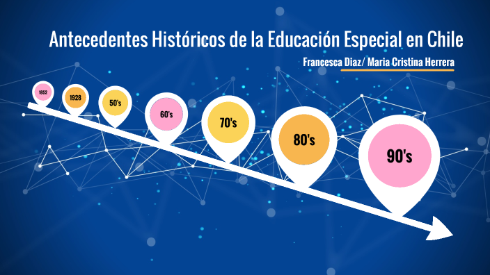 Antecedentes Históricos de la Educación Especial en Chile by francesca