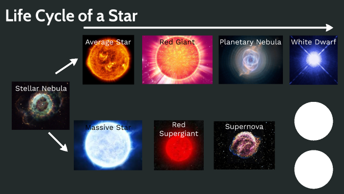 star life cycle by ALEX GOMEZ on Prezi