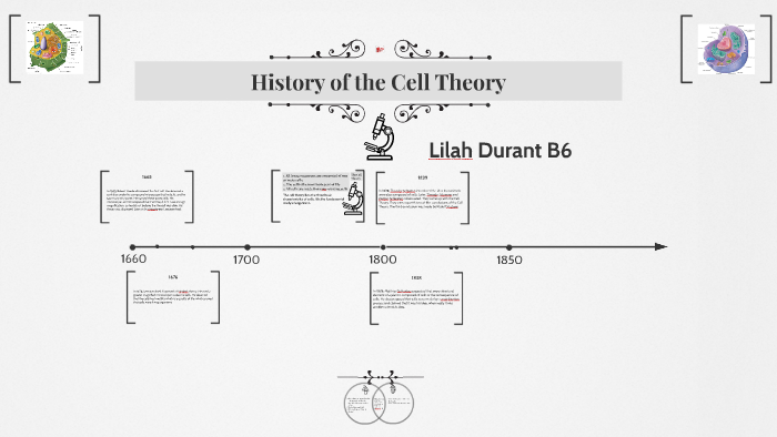 History of the Cell Theory by Lilah Durant on Prezi