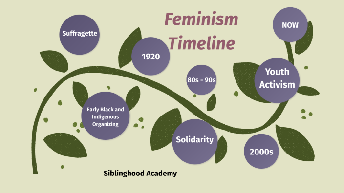 feminism-timeline-by-shafrarisi-bonner-on-prezi