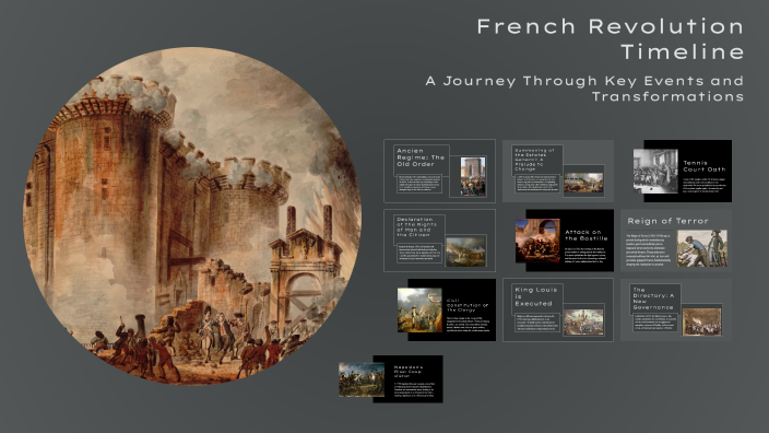 French Revolution Timeline by Ishaal Arshad on Prezi