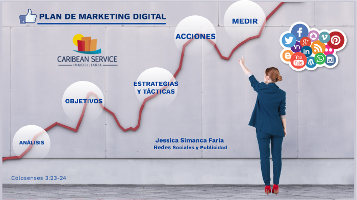 PLAN DE MARKETING DIGITAL by Jess Jessi Jess on Prezi