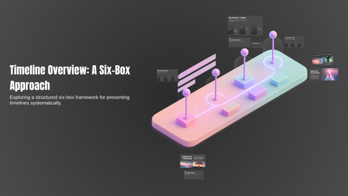 Timeline Overview: A Six-Box Approach by ThuyDung Nguyen on Prezi