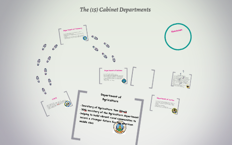 The 15 Cabinet Departments By Kevin Rodriguez On Prezi