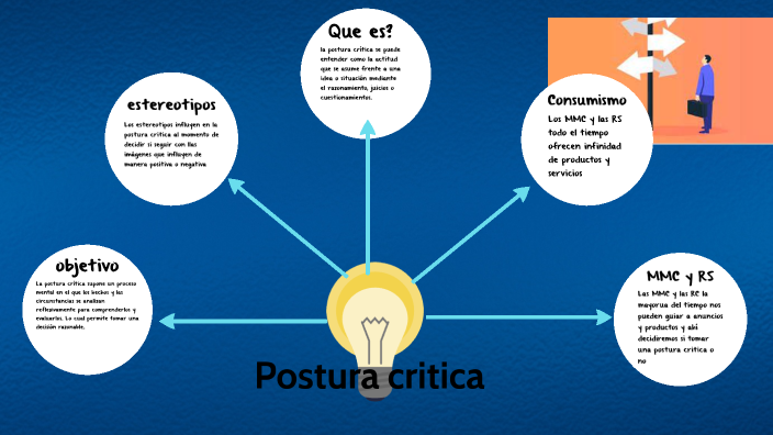 ´postura Critica By Arely Alondra Serrano Barron On Prezi