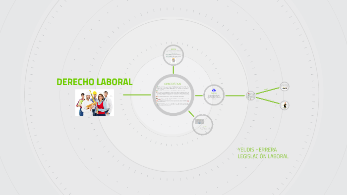 DERECHO LABORAL by Paola Lucariello on Prezi