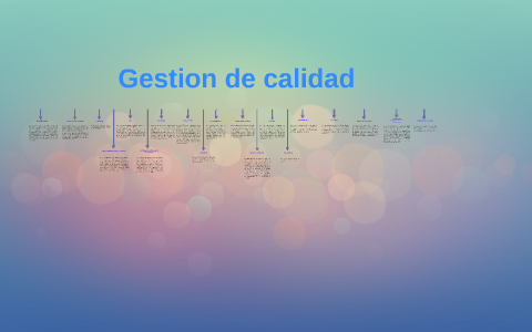Gestion de calidad by JuLiiana RamiiRez on Prezi