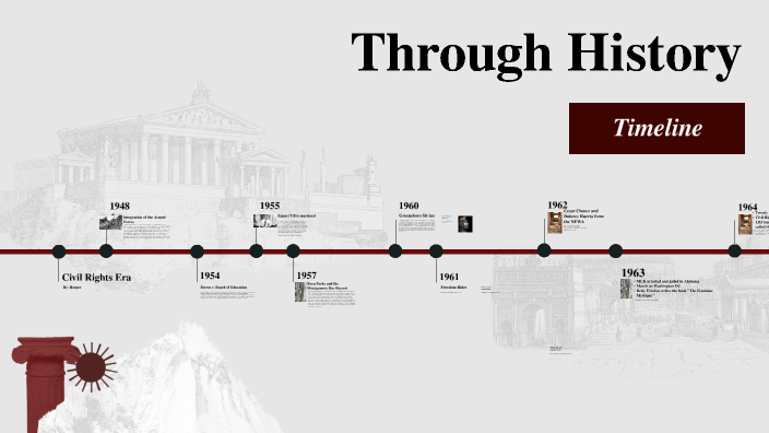 Civil Rights Era by Emily Harper on Prezi