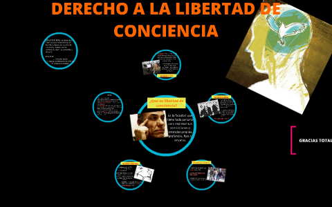 Derecho a la libertad de conciencia by Melissa Orozco on Prezi