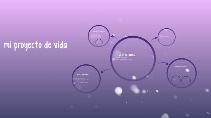 mi proyecto de vida by Genesis daniela Romo Orozco on Prezi