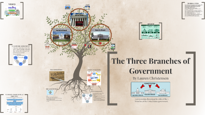 The Three Branches of Government by Lauren Christensen on Prezi