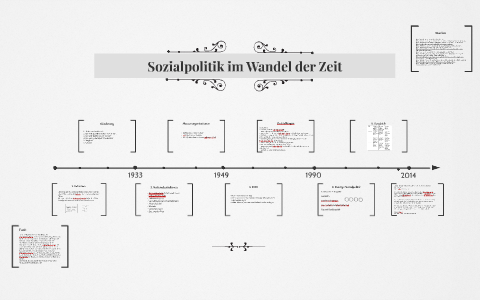 Sozialpolitik Im Wandel Der Zeit By Saskia Katharine On Prezi