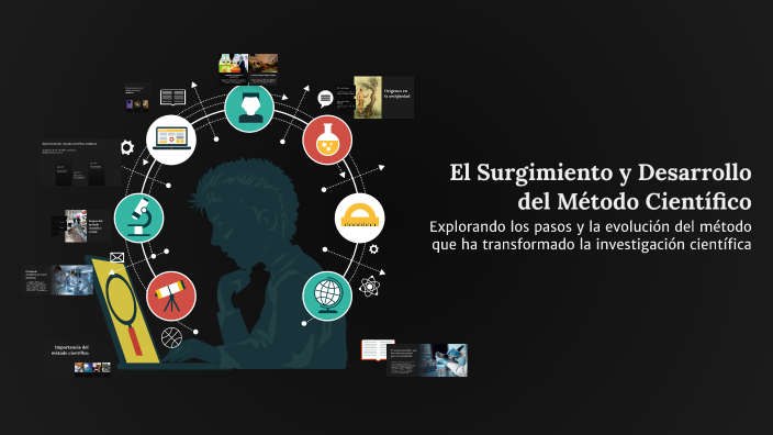 El Surgimiento y Desarrollo del Método Científico by Emilson García on ...
