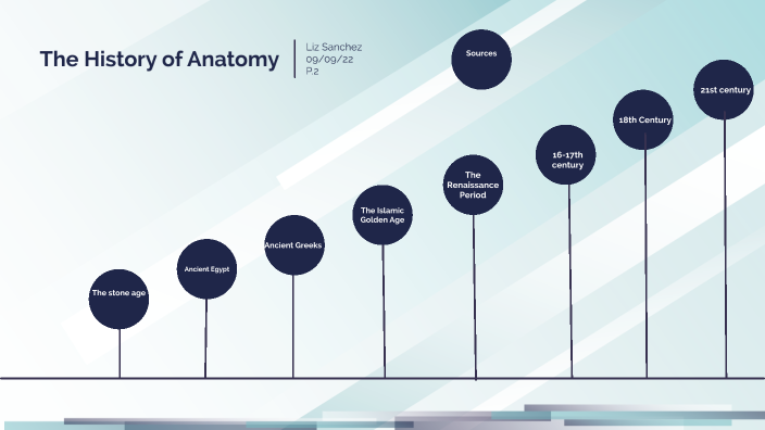 the-history-of-anatomy-by-liz-sanchez-on-prezi