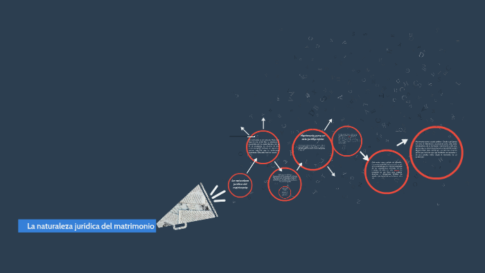 La Naturaleza Jurídica Del Matrimonio By Alejandro Castillo On Prezi