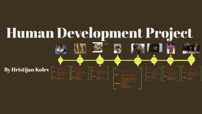 Human Development Project by hristijan kolev on Prezi