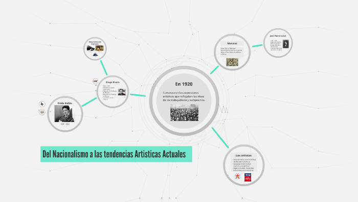Del Nacionalismo a las tendencias Artisticas Actuales by Martin Rios on