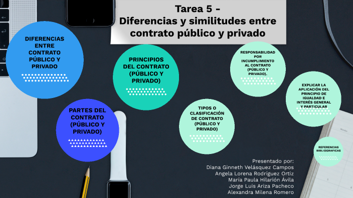 Diferencias Y Similitudes Entre Contrato Público Y Privado By Alexandra Romero On Prezi 8854