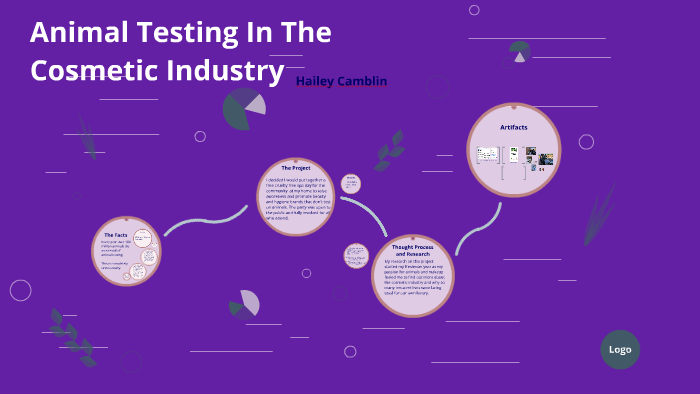 Animal Testing In The Cosmetic Industry by hailey camblin on Prezi