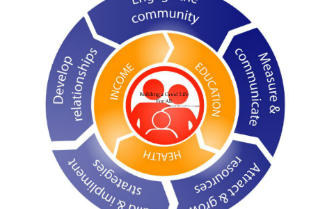 Mobilization model by Mike Fandey on Prezi