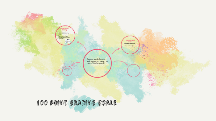 100 point grading scale by Theodore Braun