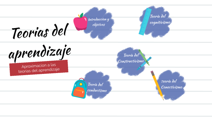 Teorias del aprendizaje by mariandre montes on Prezi