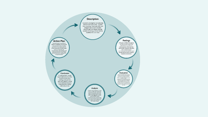 Reflection on Leadership and Collaboration by Isabella on Prezi